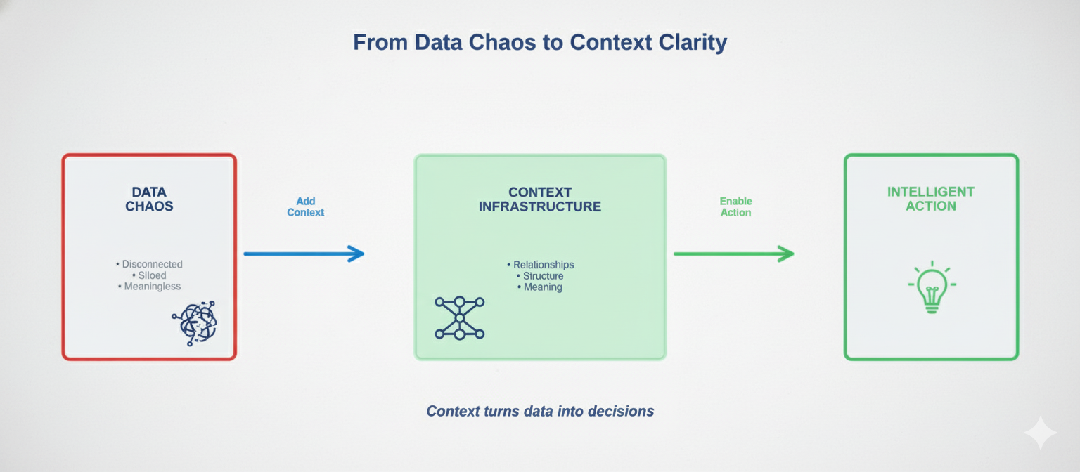 From data chaos to contextual clarity: the transformation businesses need